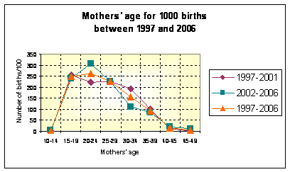 schema1